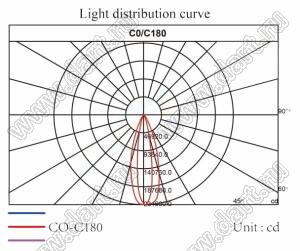 ILENS19-S2624-2045-NH линза для светодиода; D19,6*13,3мм; 20*45°; PMMA