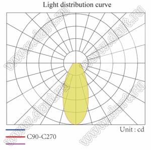 ILENS5-S15-60-NH линза для светодиода; D15*8,7мм; 60°; PMMA