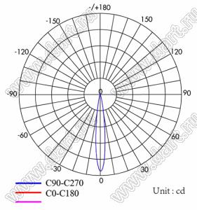 ILENS26-S14-25-H-96M1 линза для светодиода; 112,00*17,00*8,85мм; 25°; PMMA