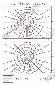 ILENS16-S24-2065-NH линза для светодиода; D23,9*12,4мм; 20*65°; PMMA