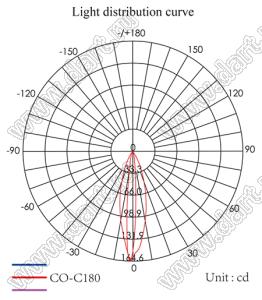 ILENS29-S35-1030-H-78M2-COB линза для светодиода; D37*19мм; 10*30°; PMMA