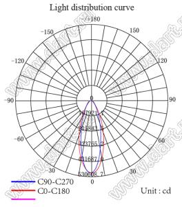 ILENS24-S14-B2065-H-37M2 линза для светодиода; D15,20*10,36мм; 20*65°; PMMA