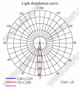 ILENS26-S14-1820-H-113M2 линза для светодиода; D15,20*10,06мм; 18*20°; PMMA