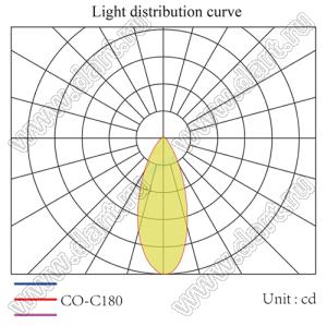 ILENS26-S14-60-H линза для светодиода; D13,5*8,0мм; 60°; PMMA