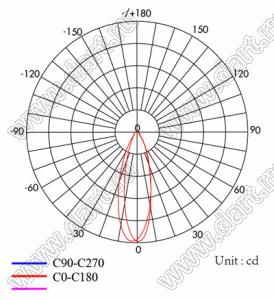 ILENS2-S15-1065-NH линза для светодиода; D14,8*9,2мм; 10*65°; PMMA
