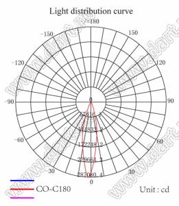ILENS28-S20-B40-H-148M2-145M1 линза для светодиода; D23,25*11,13мм; 40°; PMMA