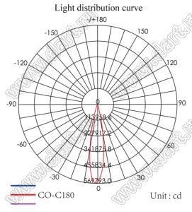 ILENS29-S35-24-H-78M2-COB линза для светодиода; D37*19мм; 24°; PMMA