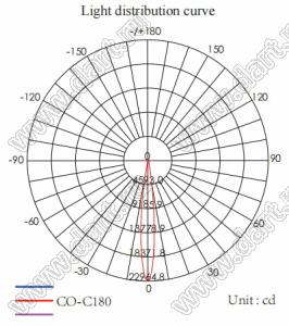 ILENS29-S35-12-H-78M2-3535 линза для светодиода; D37,00*18,69мм; 12°; PMMA