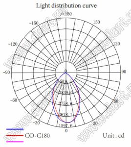 ILENS25-S12-120-H линза для светодиода; D12,00*6,25мм; 120°; PMMA