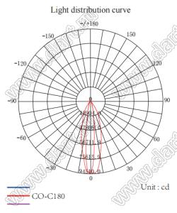 ILENS3-S20-1065-NH линза для светодиода; 20,0*20,0*11,4мм; 10*65°; PMMA