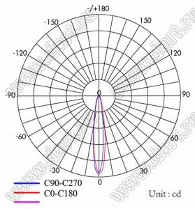 ILENS26-S14-1820-H-96M1 линза для светодиода; 112,00*17,00*8,85мм; 18*20°; PMMA