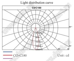 ILENS24-S14-90-H линза для светодиода; D13,5*7,5мм; 90°; PMMA