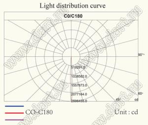 ILENS37-S52-03-NH линза для светодиода; D51,5*24,2мм; 3°; PMMA