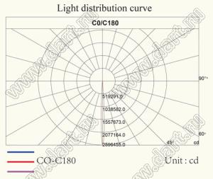 ILENS37-S52-03-NH линза для светодиода; D51,5*24,2мм; 3°; PMMA