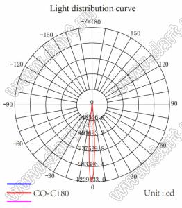 ILENS29-S35-B08-H-78M2-7070-2PIN линза для светодиода; D37,0*20,3мм; 8°; PMMA