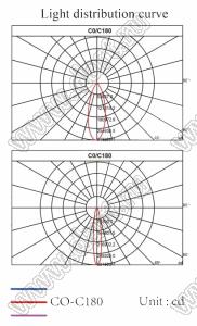 ILENS15-S24-1065-NH линза для светодиода; D24,0*12,5мм; 10*65°; PMMA