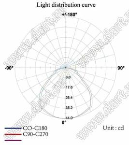 ILENS9-CON1111-120-NH линза для светодиода; 10,6*10,1*4,5мм; 120°; PMMA