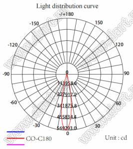 ILENS29-S35-24-H-78M2-XML линза для светодиода; D37,00*19,00мм; 24°; PMMA