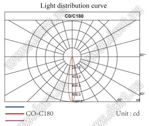 ILENS28-S20-10-H линза для светодиода; D19,6*11,5мм; 10°; PMMA