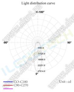 ILENS4-S15-45-NH линза для светодиода; D15*8,7мм; 45°; PC