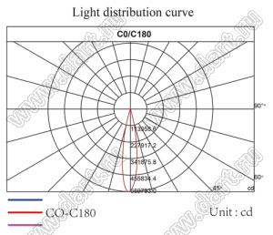 ILENS29-S35-24-H линза для светодиода; D35,0*17,8мм; 24°; PMMA