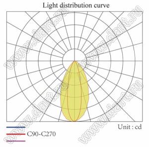 ILENS5-S15-1065-NH линза для светодиода; D15*8,7мм; 60°; PMMA