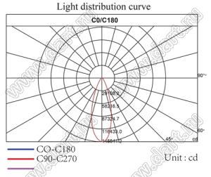 ILENS25-S12-50-H линза для светодиода; D12,0*6,0мм; 50°; PMMA