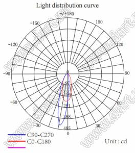 ILENS26-S14-PG1065-H-113M2 линза для светодиода; D15,20*10,06мм; Asymmetric 10*65°; PMMA