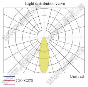 ILENS5-S15-40-NH линза для светодиода; D15*8,7мм; 40°; PMMA