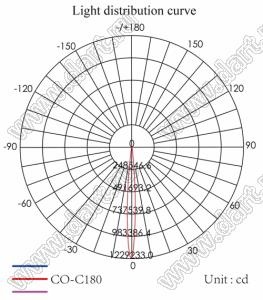 ILENS29-S35-08-H-78M2-COB линза для светодиода; D37*19мм; 8°; PMMA