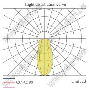 ILENS30-S15-2065-NH линза для светодиода; D14,8*9,19мм; 20*65°; PMMA