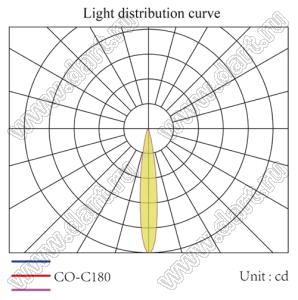 ILENS26-S14-25-H линза для светодиода; D13,5*8,0мм; 25°; PMMA