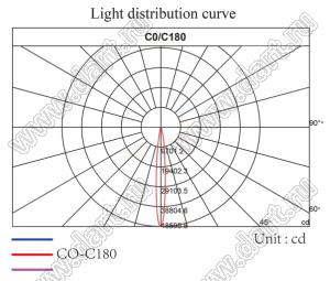 ILENS15-S24-30-NH линза для светодиода; D24,0*12,5мм; 30°; PMMA