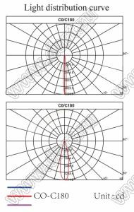 ILENS15-S24-1030-NH линза для светодиода; D24,0*12,5мм; 10*30°; PMMA