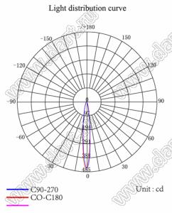 ILENS1-S19-PG10-NH линза для светодиода; D18,55*11,53мм; Asymmetry 10°; PMMA