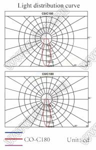 ILENS18-S20-2065-NH линза для светодиода; D19,6*13,2мм; 20*65°; PMMA