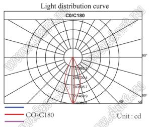 ILENS28-S20-1070-H линза для светодиода; D19,6*11,5мм; 10*70°; PMMA