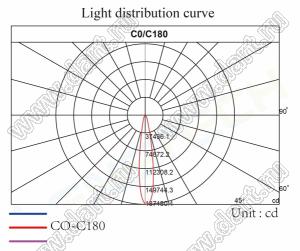 ILENS14-S23-10-NH-1 линза для светодиода; D22,5*13,8мм; 10°; PMMA
