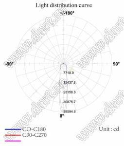 ILENS4-S15-30-NH линза для светодиода; D15*8,7мм; 30°; PC