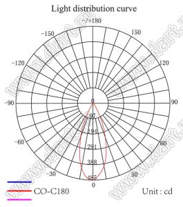 ILENS29-S35-B36-H-78M2-7070-2PIN линза для светодиода; D37,0*20,3мм; 36°; PMMA