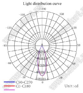 ILENS25-S12-FR50-6H1-180M1-181M2 линза для светодиода; 107,00*18,50мм; 50°; PMMA/PC