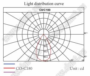 ILENS28-S20-110-H линза для светодиода; D19,6*11,5мм; 110°; PMMA