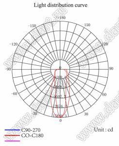 ILENS4-S15-FR1065-NH линза для светодиода; D15*8,7мм; 10*65°; PMMA