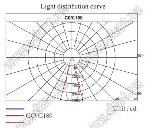 ILENS3-S20-45-NH линза для светодиода; 19,5*19,5*10,4мм; 45°; PMMA