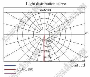 ILENS15-S24-10-NH линза для светодиода; D24,0*12,5мм; 10°; PMMA