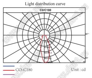 ILENS30-S15-65-3H1-NH линза для светодиода; D14,8*55,8мм; 65°; PMMA