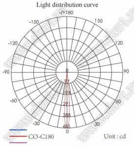 ILENS26-S14-15-H-67M2-3535 линза для светодиода; D15,20*9,06мм; 15°; PMMA