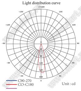 ILENS466-S21-B45-H линза для светодиода; D21,07*14,96мм; 45°; PMMA