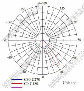 ILENS881-CON1313-PG30-NH линза для светодиода; D13,30*7,41мм; 30°; PC