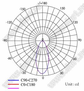 ILENS408-S20-45-NH линза для светодиода; D19,8*12,13мм; 45°; PC